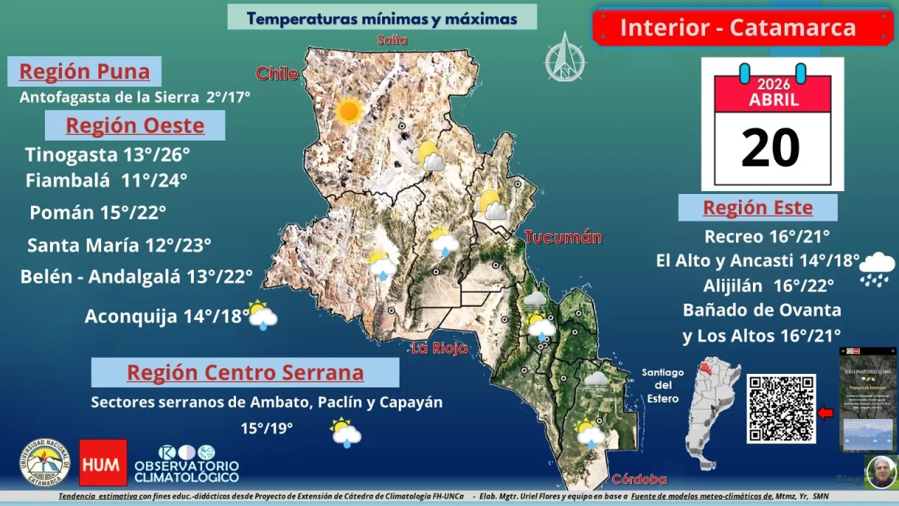 Horóscopo para este Martes 21 de Abril
