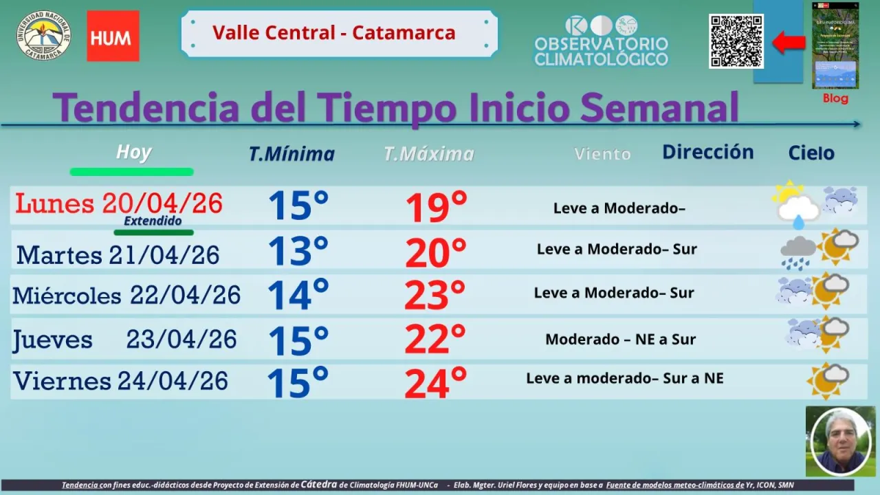 Horóscopo para este Martes 21 de Abril