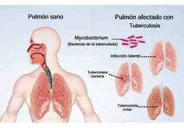Horóscopo para este Martes 22 de Marzo