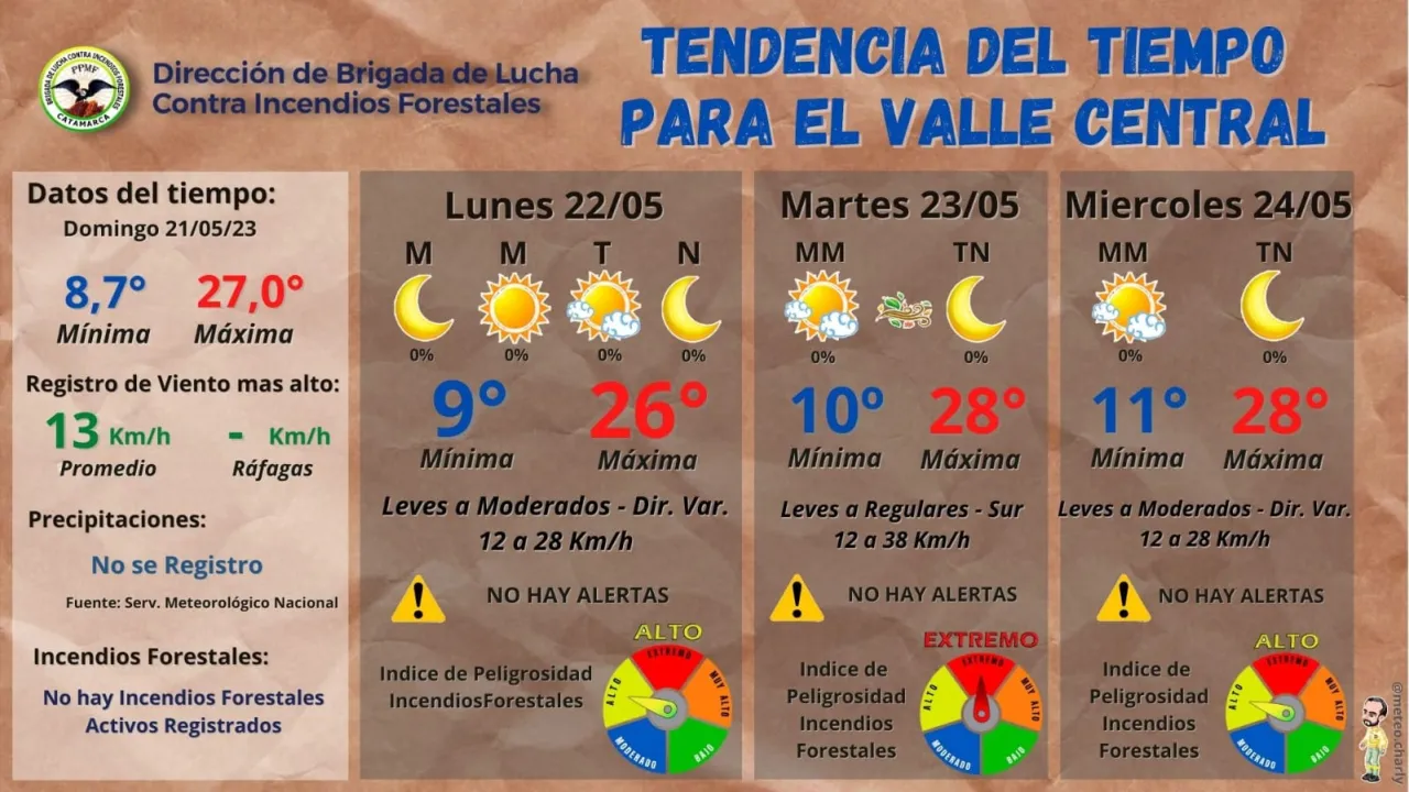 Horóscopo para éste Martes 23 de Mayo