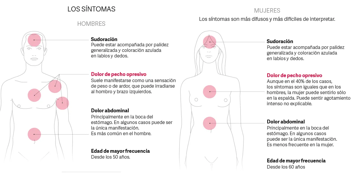 Horóscopo para este Martes 27 de Mayo