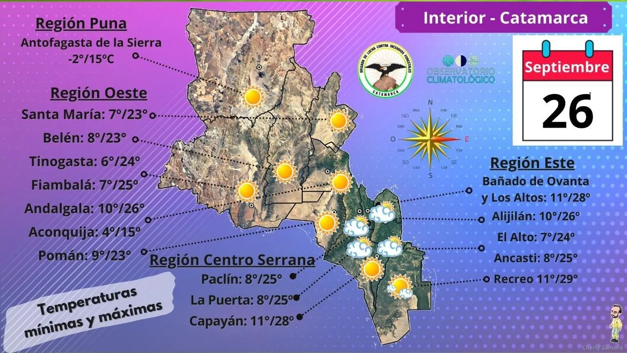 Horóscopo para éste Martes 27 de Septiembre