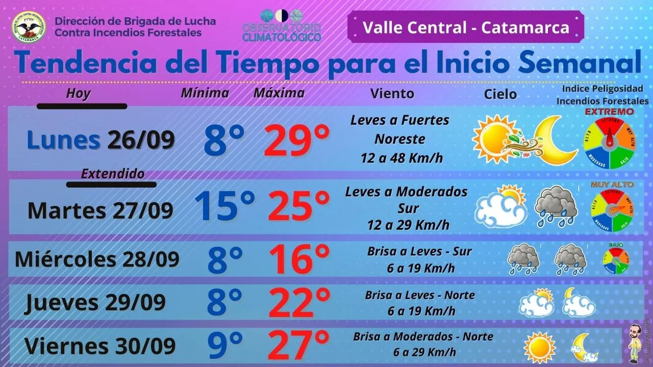 Horóscopo para éste Martes 27 de Septiembre