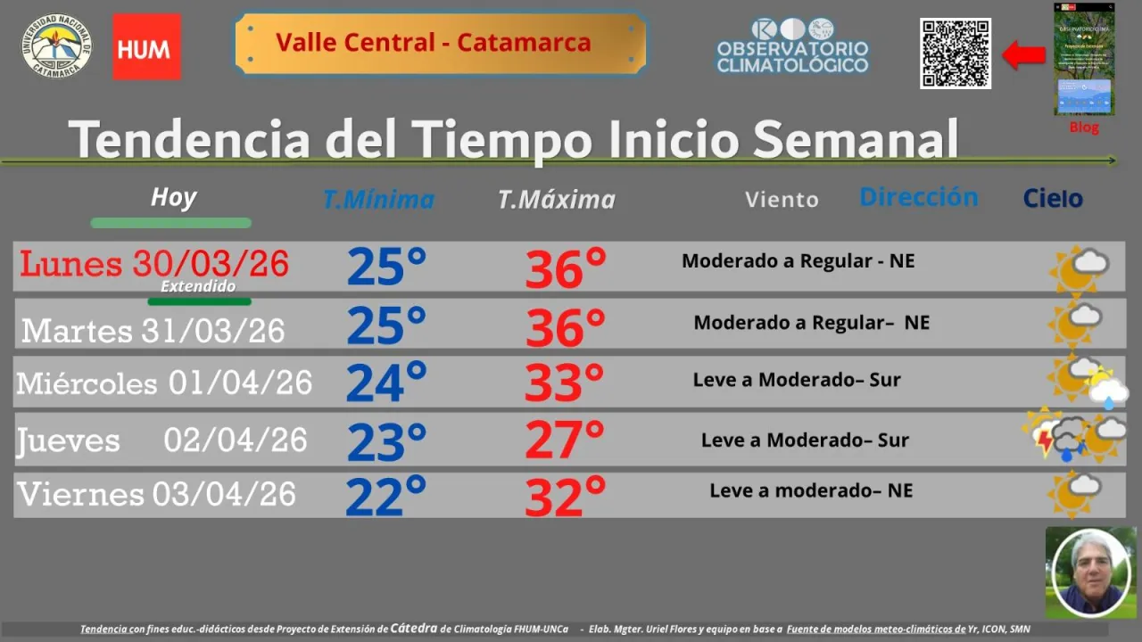 Horóscopo para este Martes 31 de Marzo