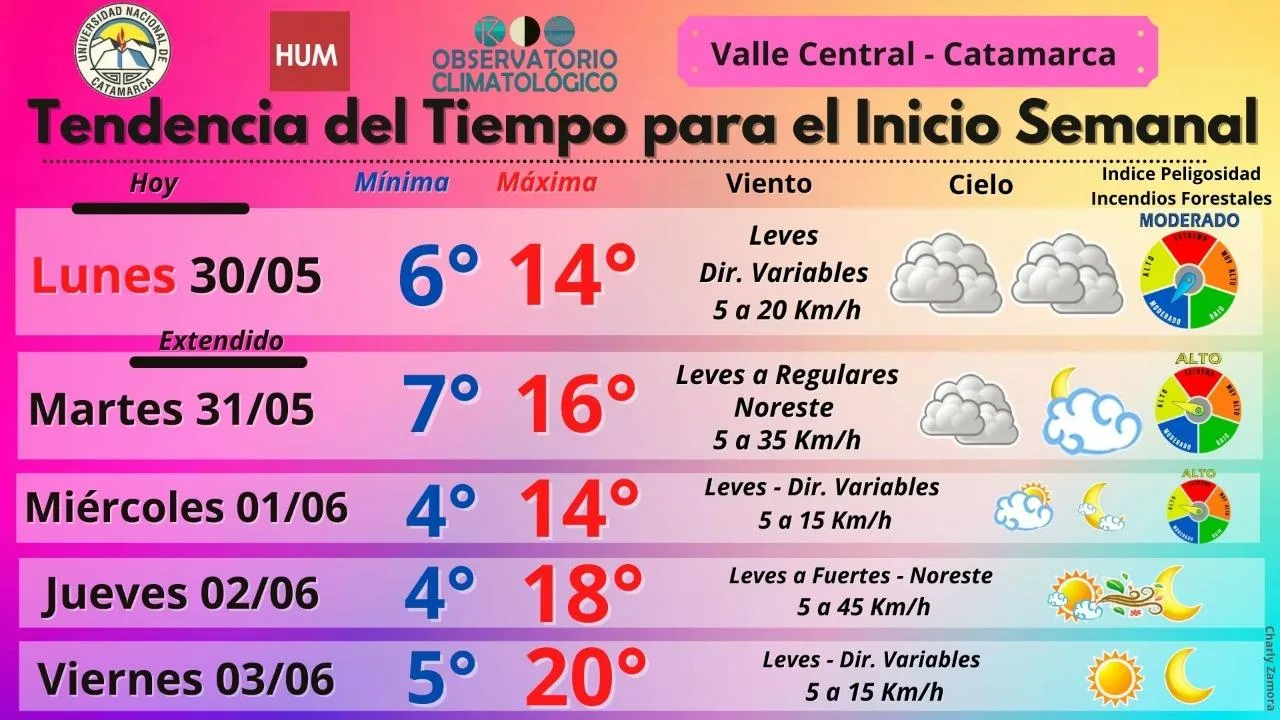Horóscopo para éste Martes 31 de Mayo