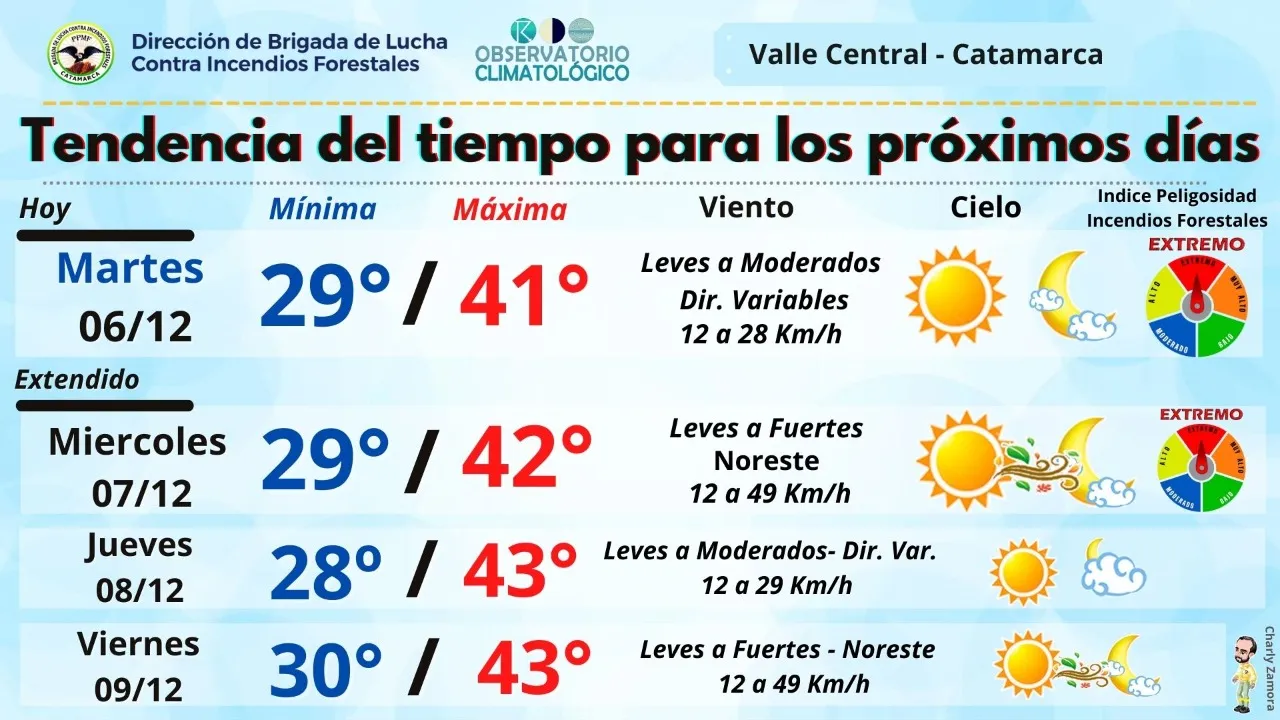 Horóscopo para éste Miércoles 07 de Diciembre