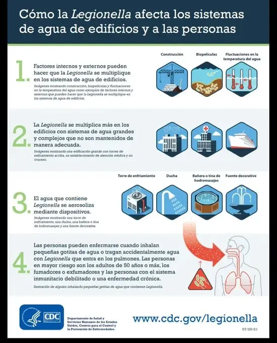 Horóscopo para éste Miércoles 07 de Septiembre