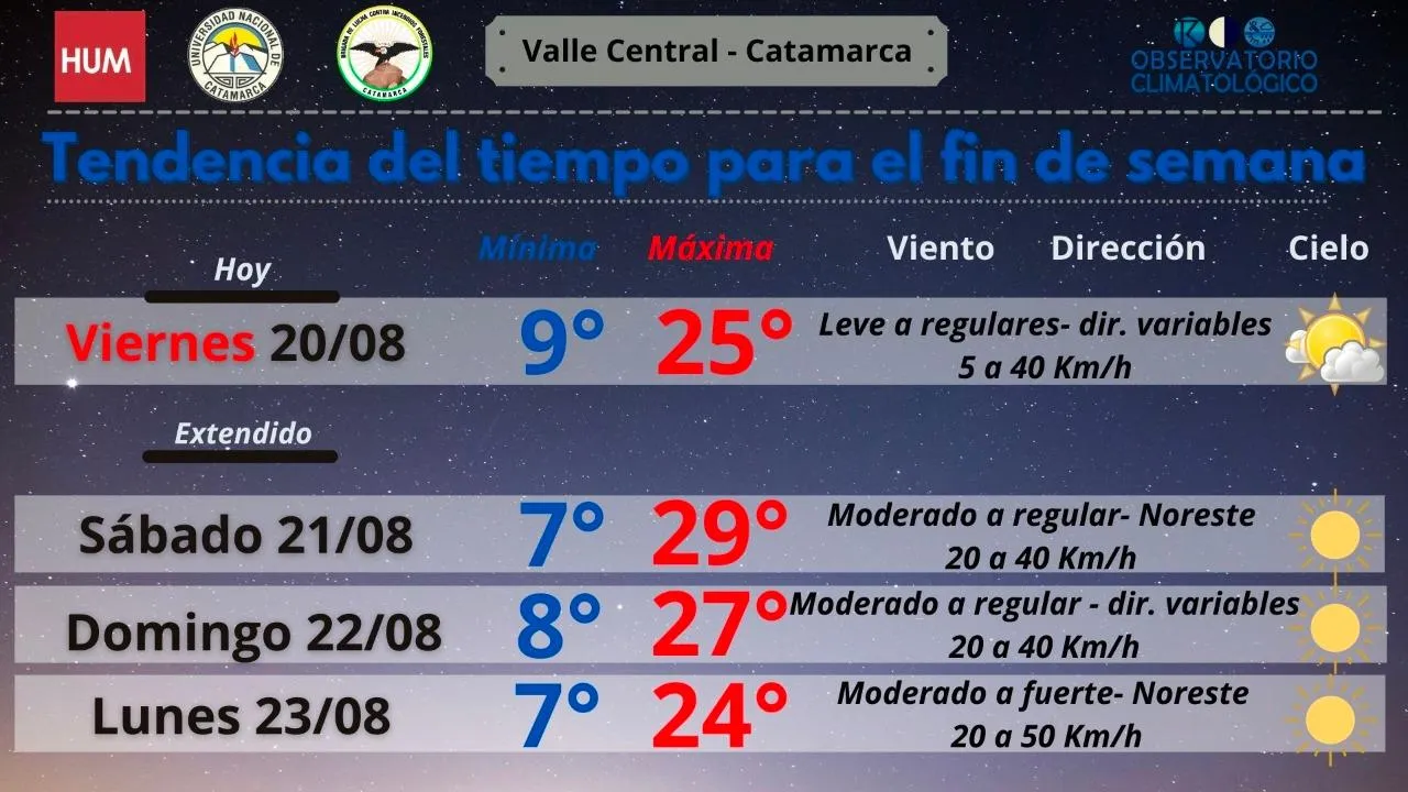 Horóscopo para este Sábado 21 de Agosto