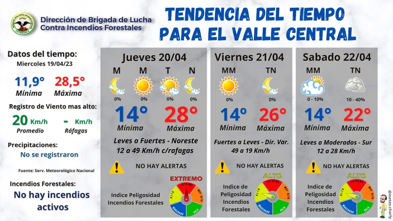 Horóscopo para éste Viernes 21 de Abril