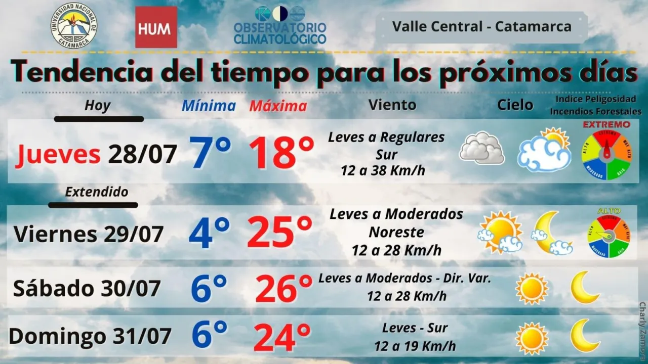 Inscripción y reinscripción para listado de orden de mérito 2023 de Zona X