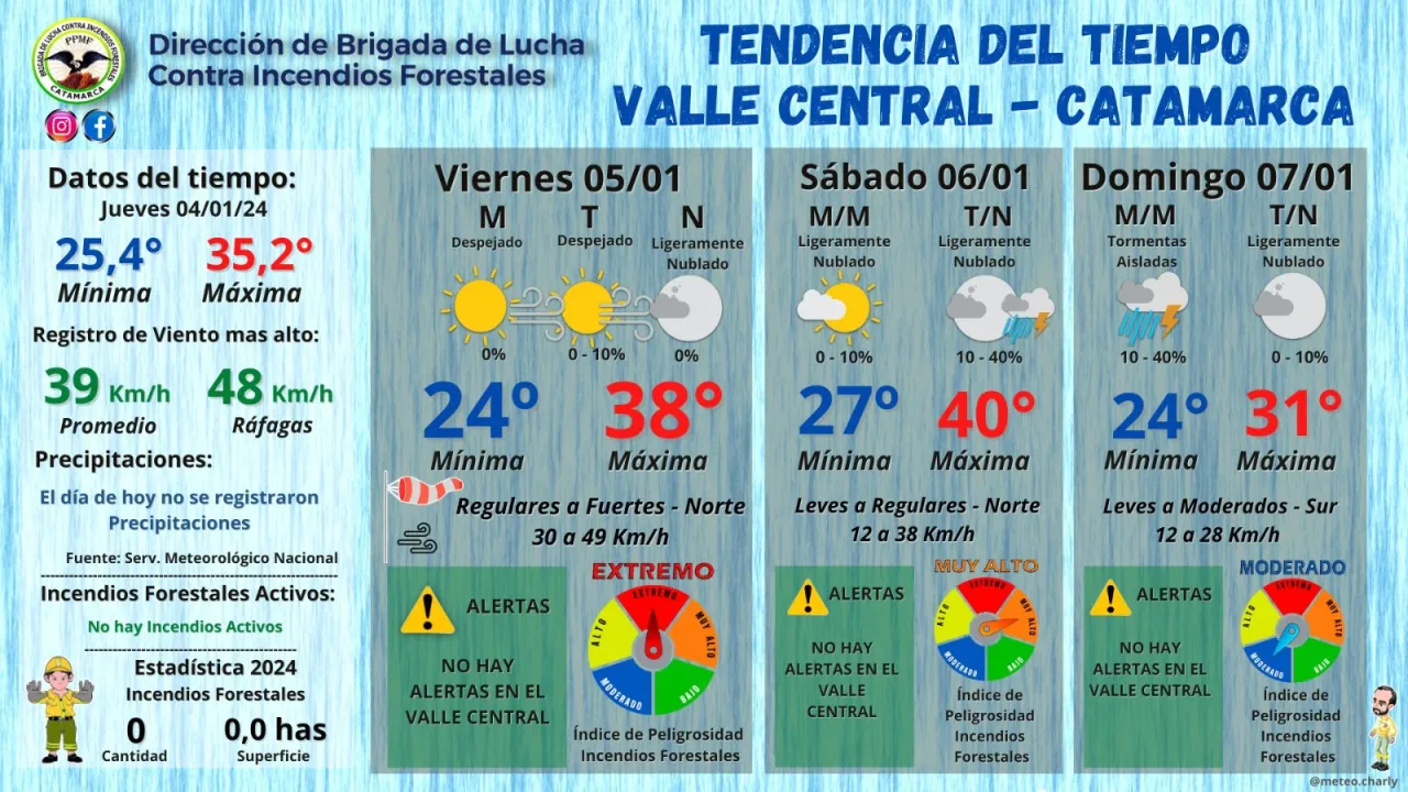 Intensa búsqueda de dos jóvenes desaparecidos en la Capital