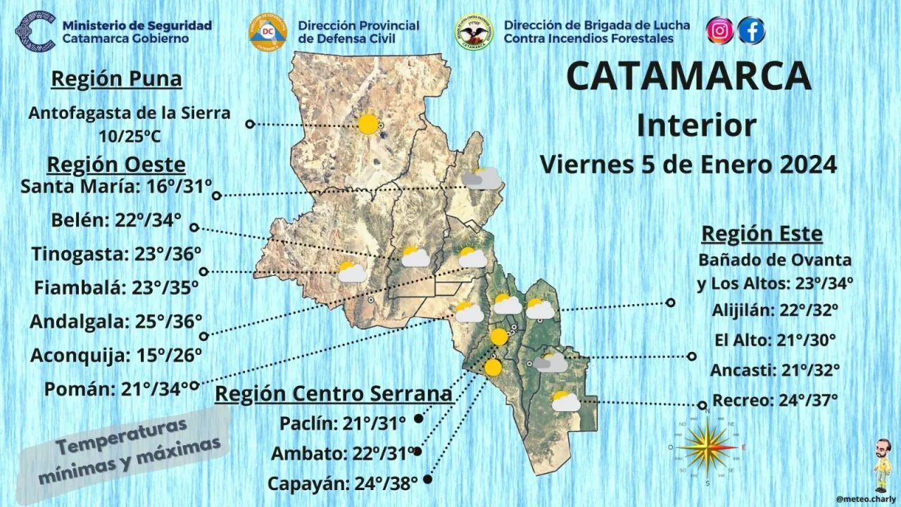 Intensa búsqueda de dos jóvenes desaparecidos en la Capital