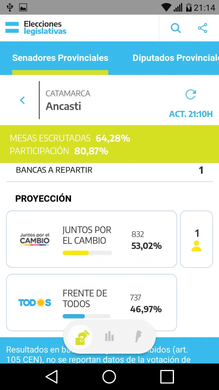 Juan Martín del Potro cumplió su promesa de visitar un hogar de adultos mayores y fue tendencia