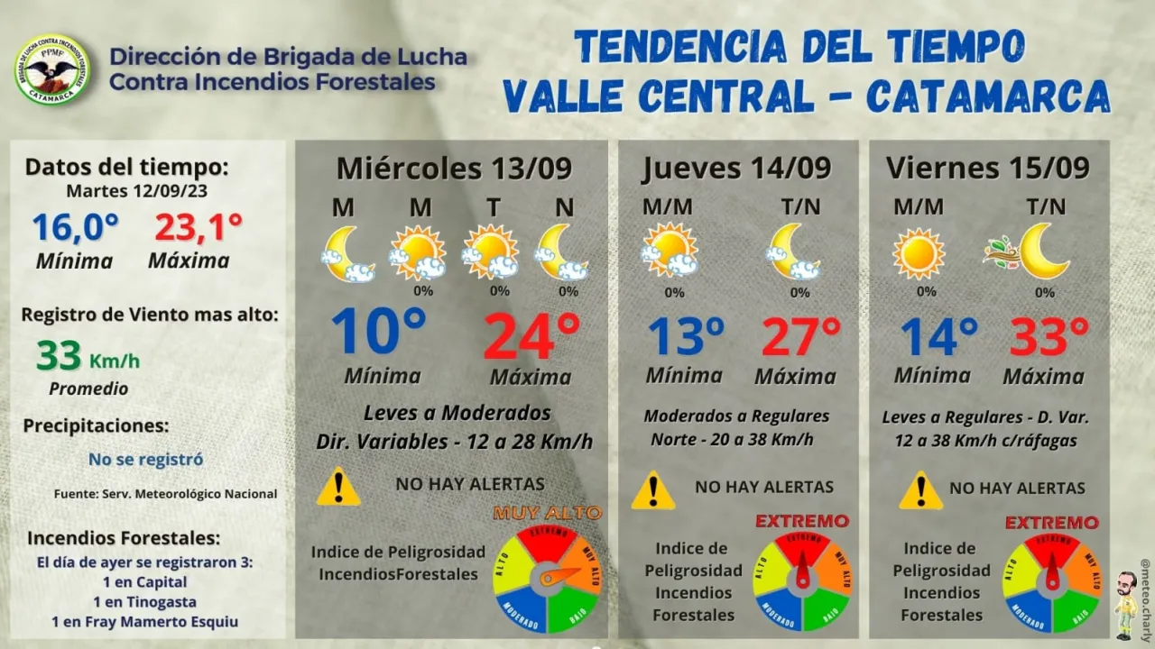 Jueves con buen tiempo y cielo despejado