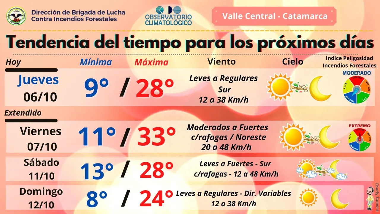 Junta de Clasificación inscribe docentes de secundaria de Zona VIII