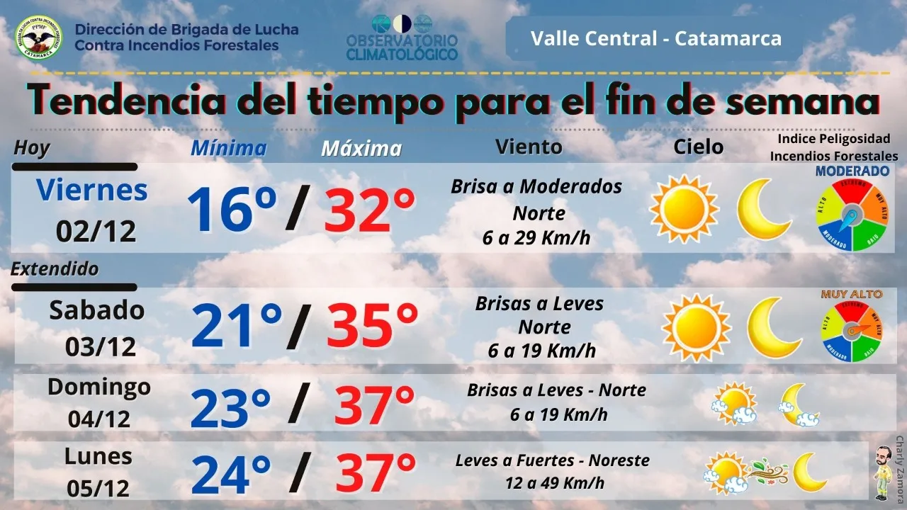 La Capital presentó su oferta turística de verano en Buenos aires