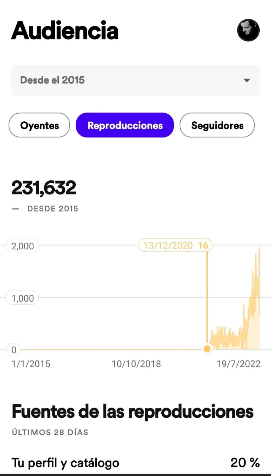 La inflación golpea a Mercado Libre y provoca un cambio en sus políticas
