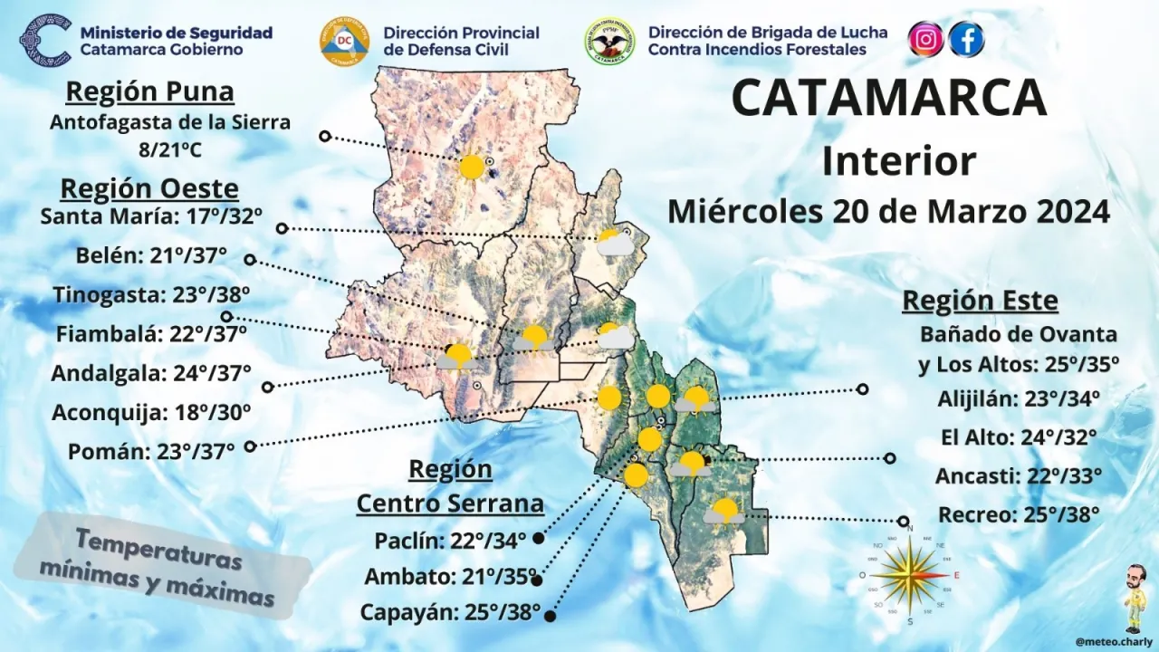 La Provincia gestiona ante el ENRE autorizaciones para la Línea de Alta Tensión Tinogasta-Fiambalá