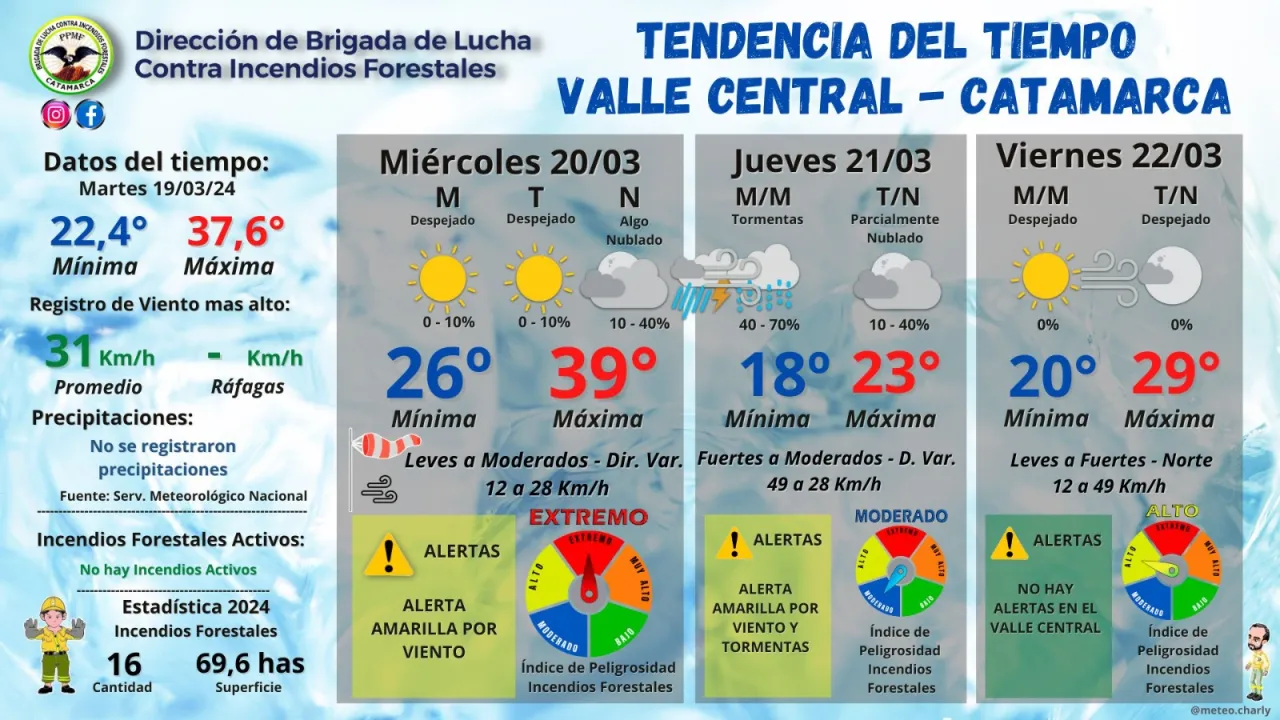 La Provincia gestiona ante el ENRE autorizaciones para la Línea de Alta Tensión Tinogasta-Fiambalá