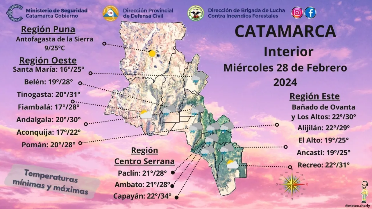 La Salud de Catamarca está en crisis