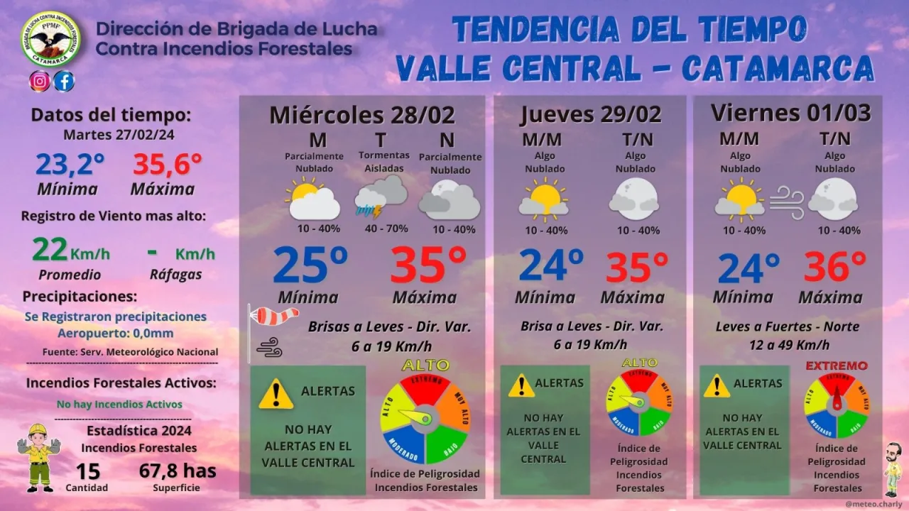 La Salud de Catamarca está en crisis