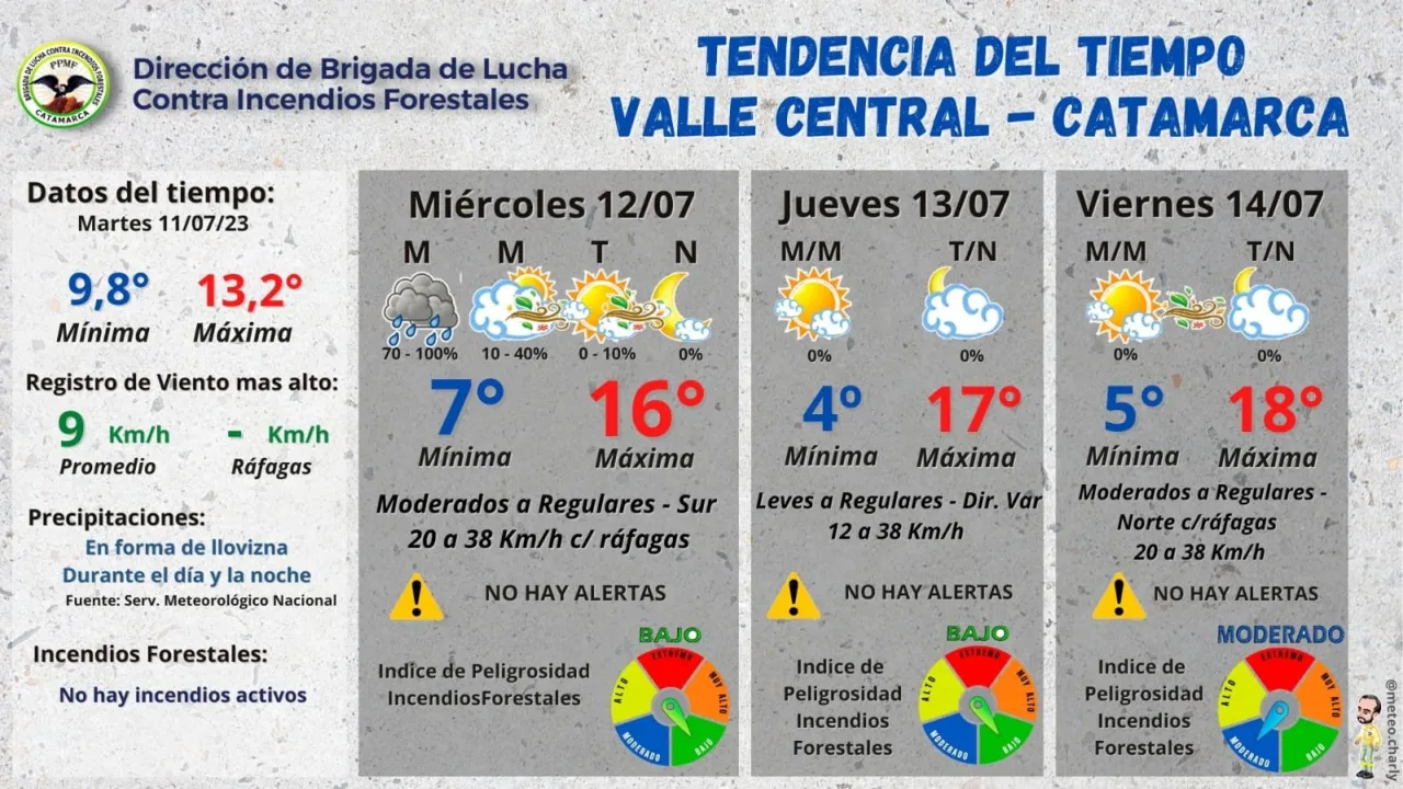 La salud de Vicenta del Valle Castillo