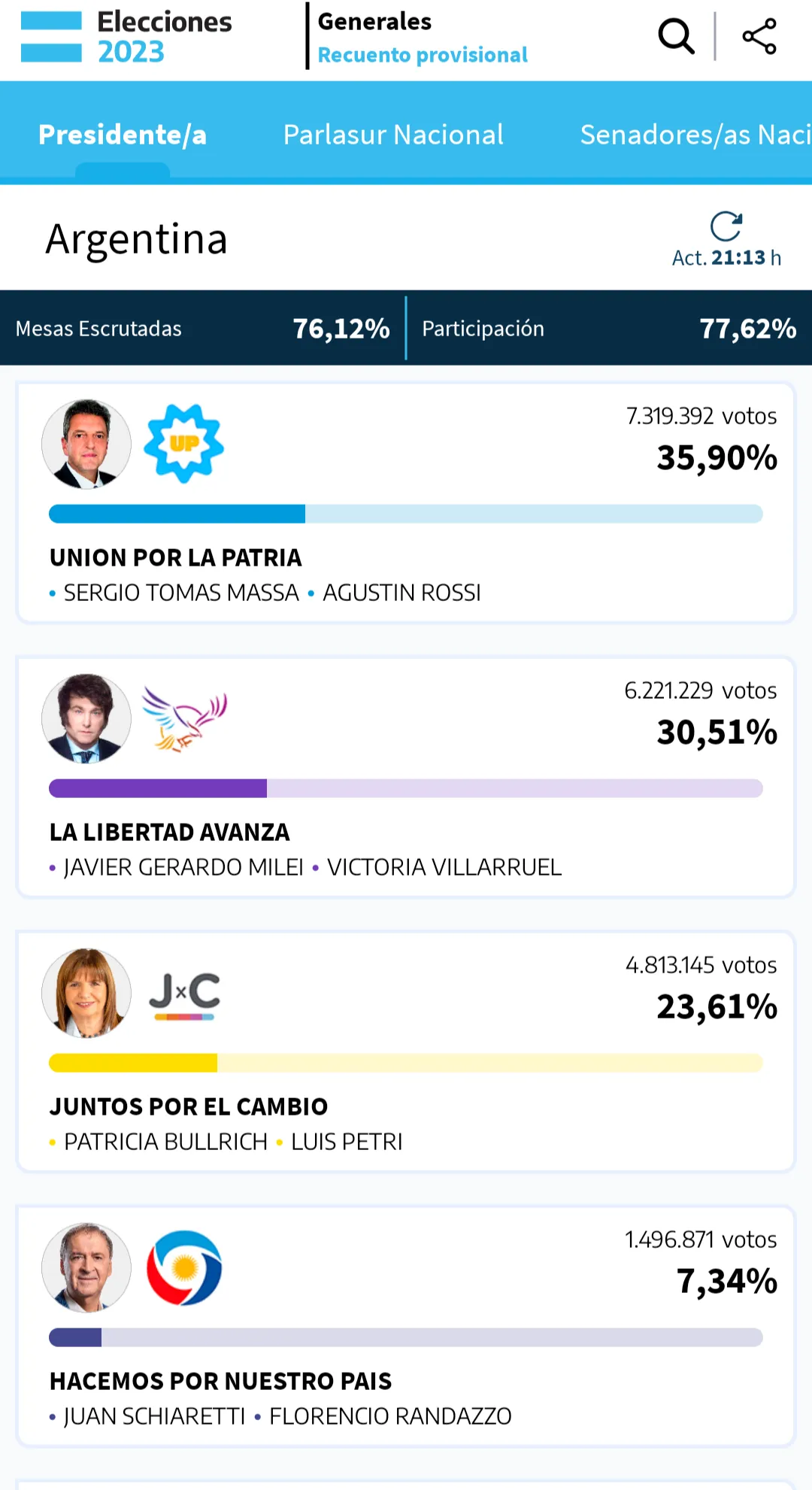La Scaloneta podría votar en el balotaje entre Massa y Milei: ¿por qué?