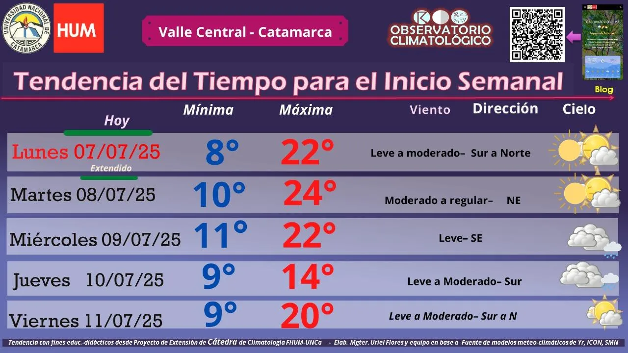La UCR Catamarca ratifica su vocación de unidad y activa el proceso para posibles internas