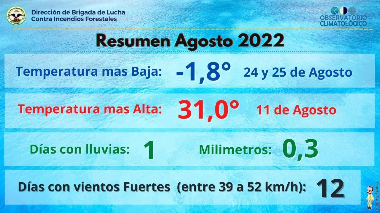 #LaFotoDelDía ¿Qué está pasando Aguas de Catamarca?