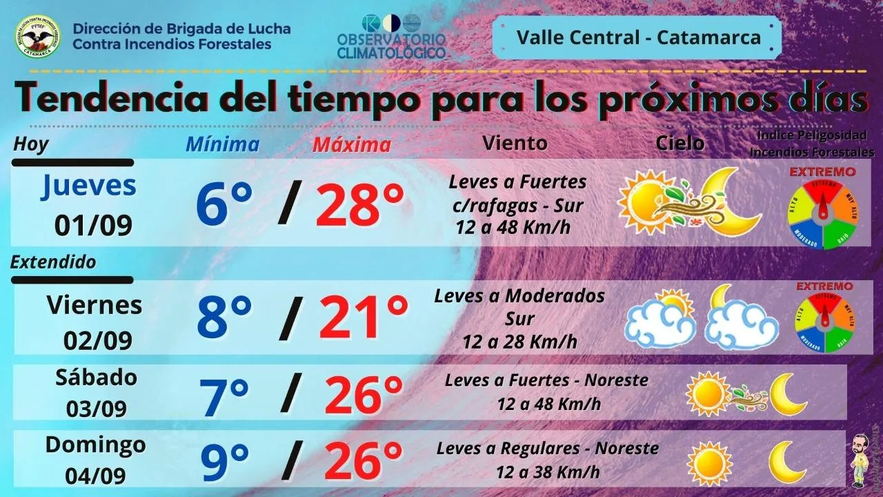 #LaFotoDelDía ¿Qué está pasando Aguas de Catamarca?