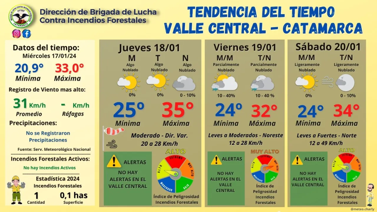Las 4 razones por las que el desayuno puede ser tu aliado en la pérdida de peso