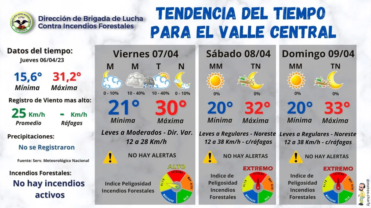 Los signos más tacaños