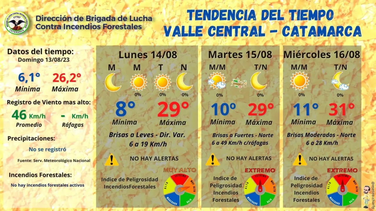 Luna nueva en Leo de agosto: cómo afecta las emociones de cada signo del zodíaco