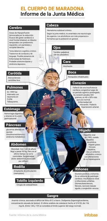 MasterChef Celebrity: la lluvia de memes que dejó la última gala