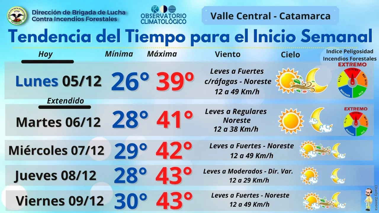 Medio país bajo alerta meteorológica por el intenso calor