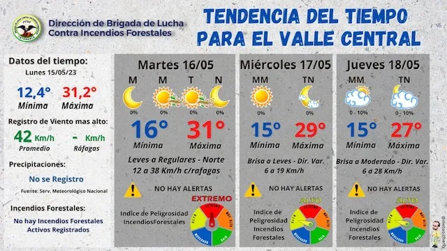 Miércoles con hasta 29º de máxima: ¿cuándo llega el frío?