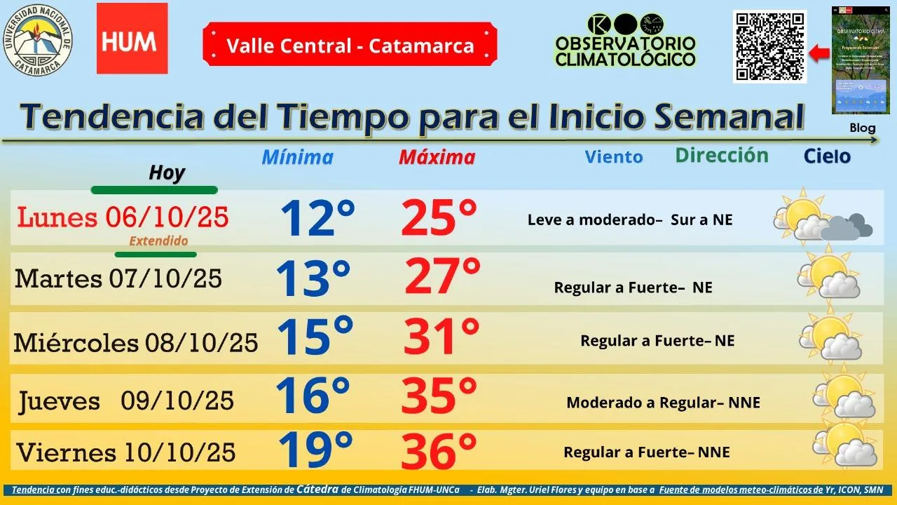Milei ante el peor escenario: el mercado confirma recesión e inflación estancada hasta fin de año