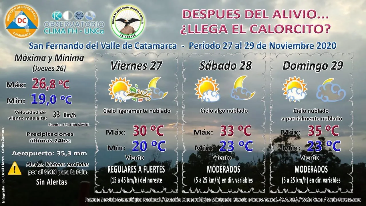 Noviembre se despide inestable en Catamarca