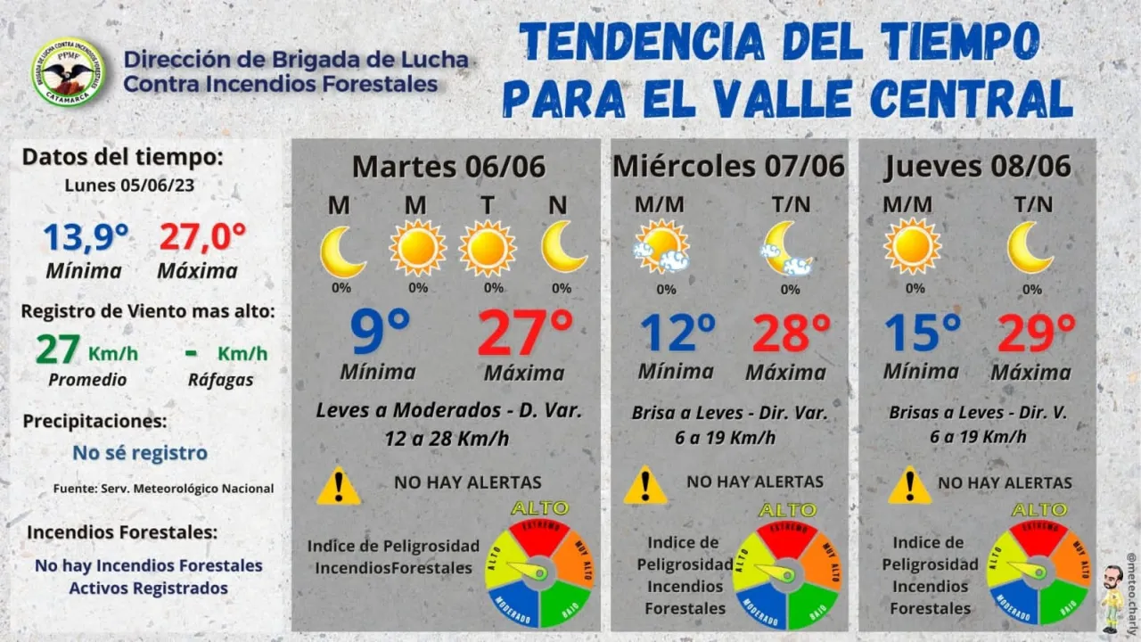 Pasos bajo nivel en nuestra Ciudad, una propuesta para tener en cuenta