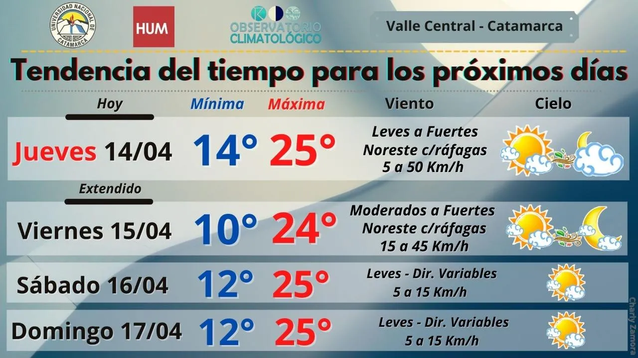 Periodo de Tacha para el listado de orden de mérito provisorio para interinatos y/o suplencias del periodo complementario 2022