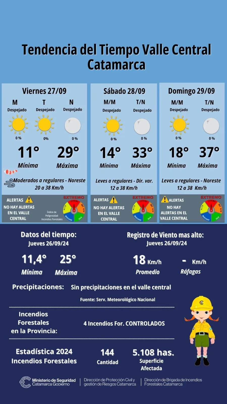 Pignolata o ñoquis dulces