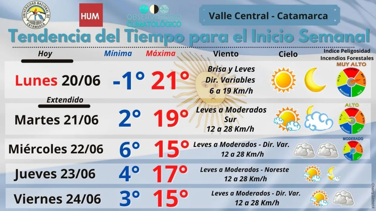 Plazo fijo tradicional vs UVA: en qué conviene invertir tras la suba de tasas