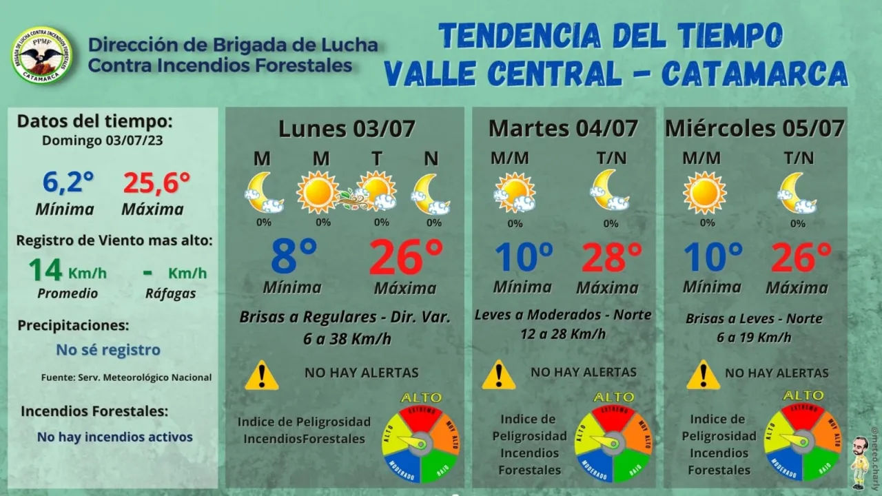 Polémica en Catamarca: Abanderado y escolta serán seleccionados por sorteo