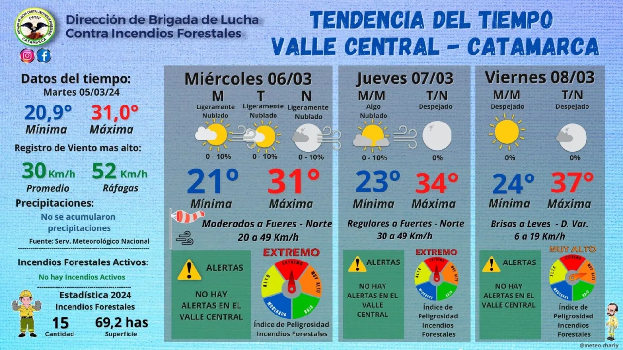 Por inclemencias climáticas transitar con precaución por RN 64 Y RN 38