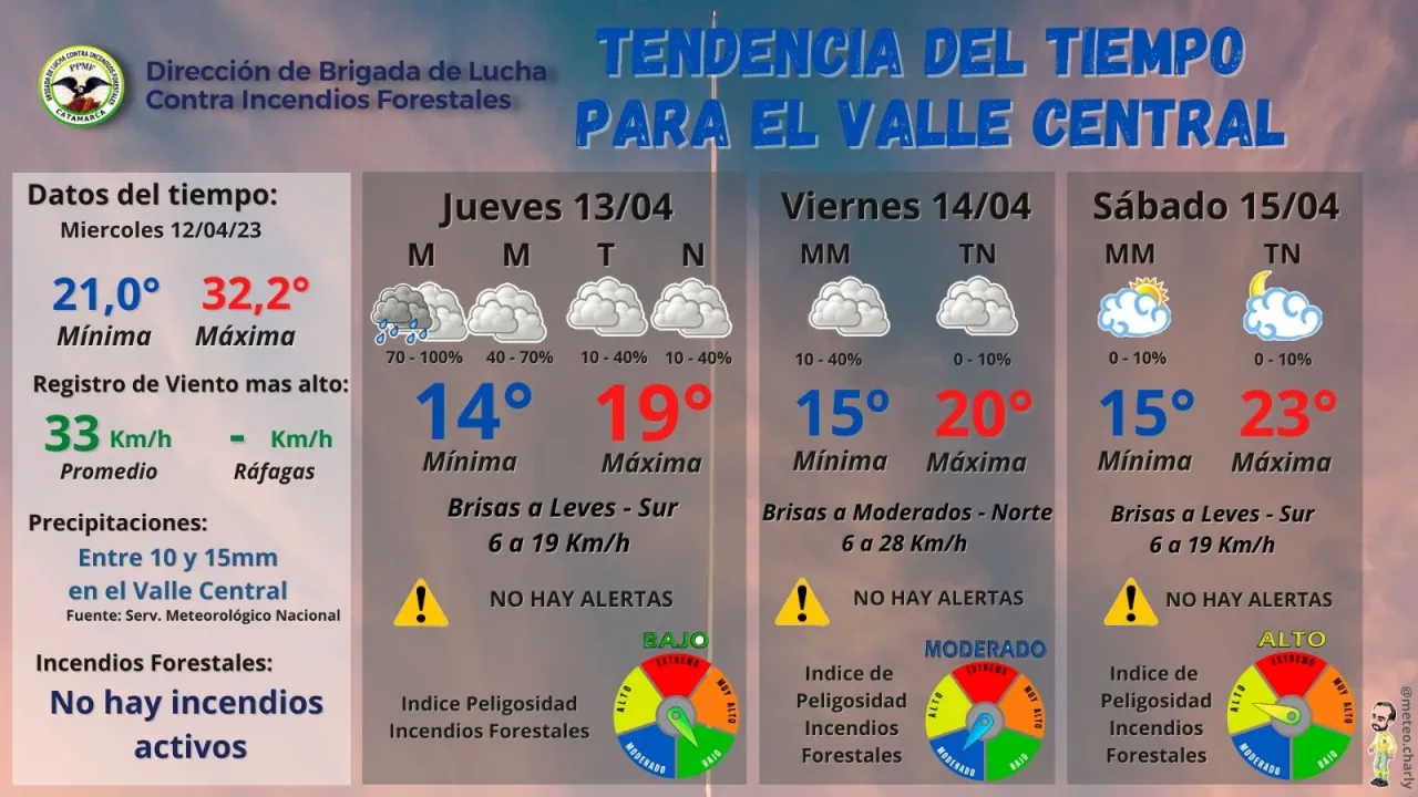 Prevención de Dengue en el marco de las fiestas marianas