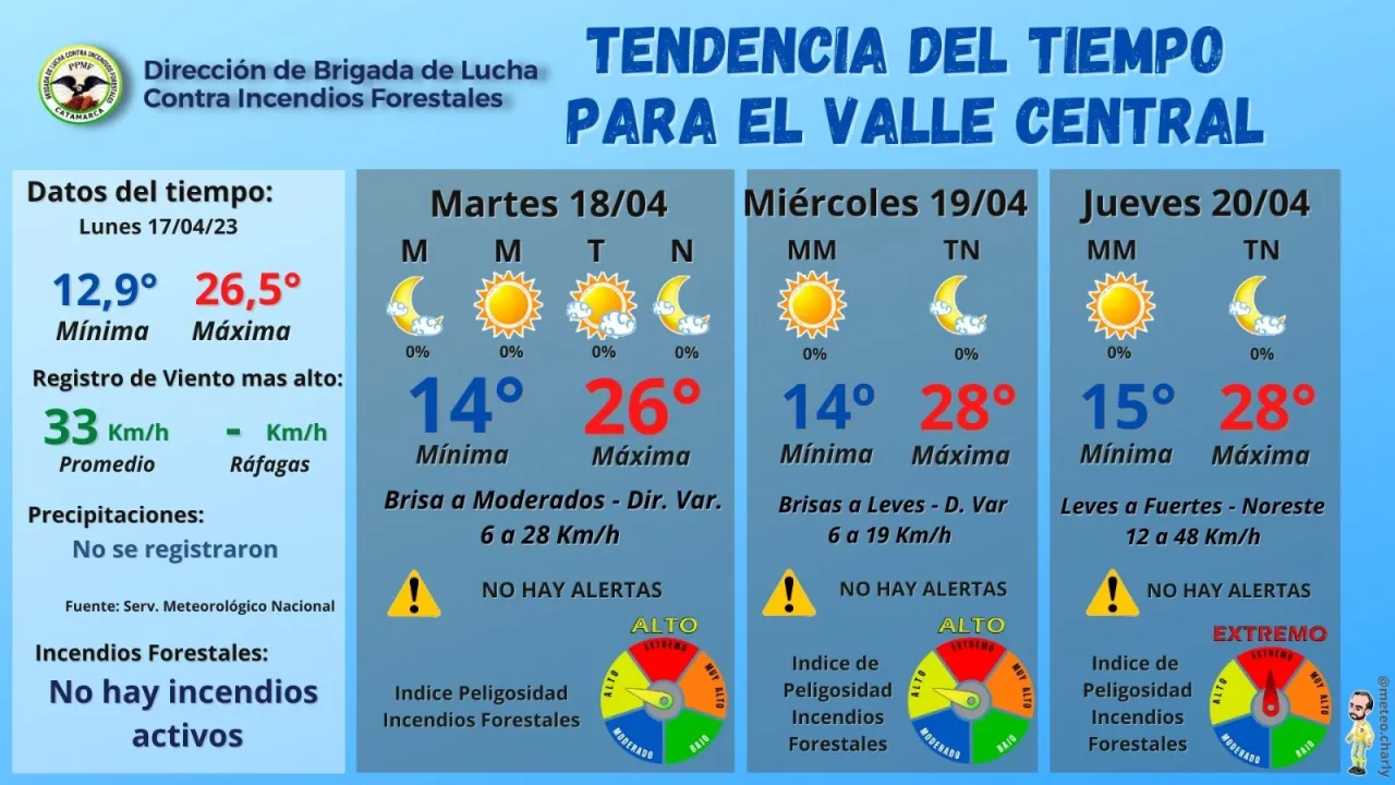 Previaje 4: ya se pueden adquirir los paquetes turísticos con beneficios