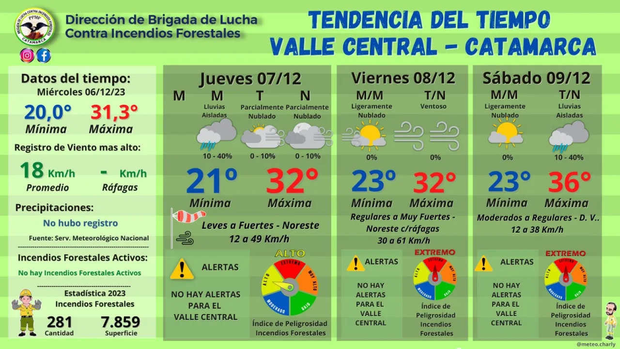 Qué día fue Navidad el año en que naciste