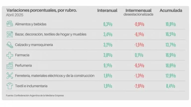 Qué pasa con el feriado del 25 de Mayo