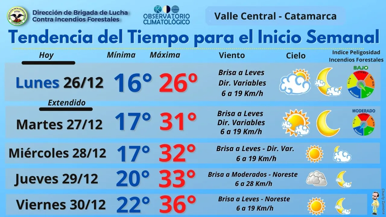 ¿Qué te parecen los precios del Camping de Las Pirquitas?