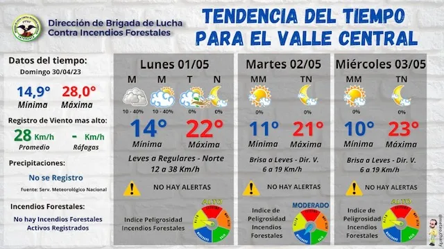 Quebrantó una medida Judicial y fue aprehendido en Valle Viejo
